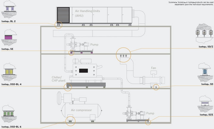 Diagram of Reinicke products